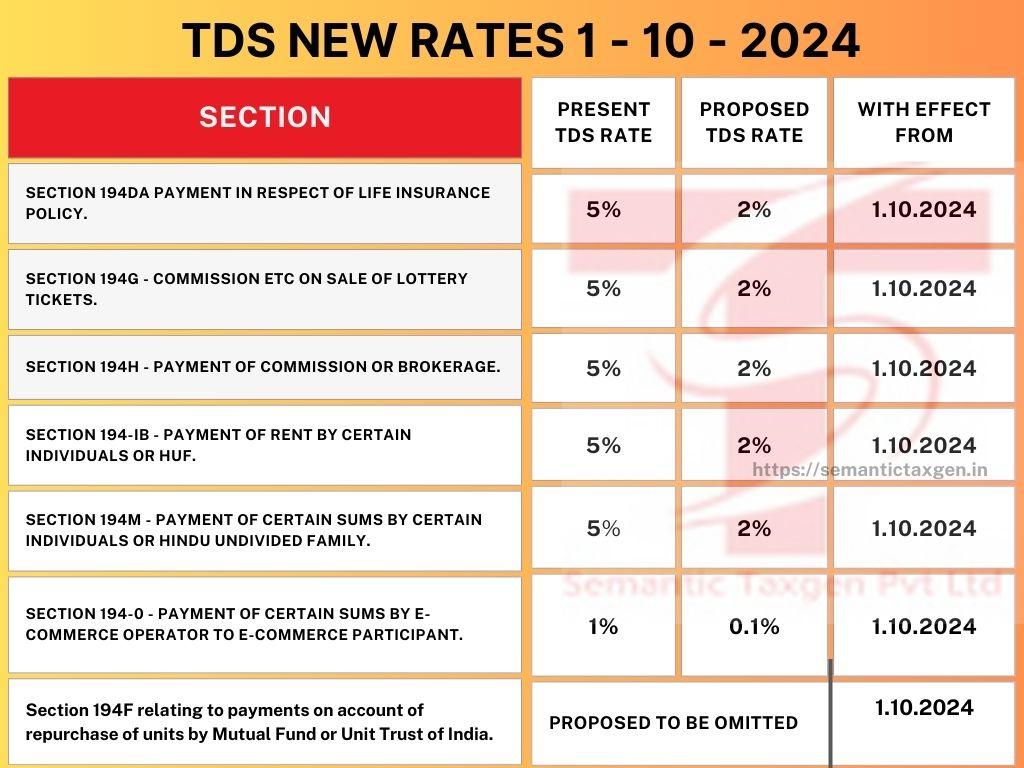 INCOME TAX UPDATES