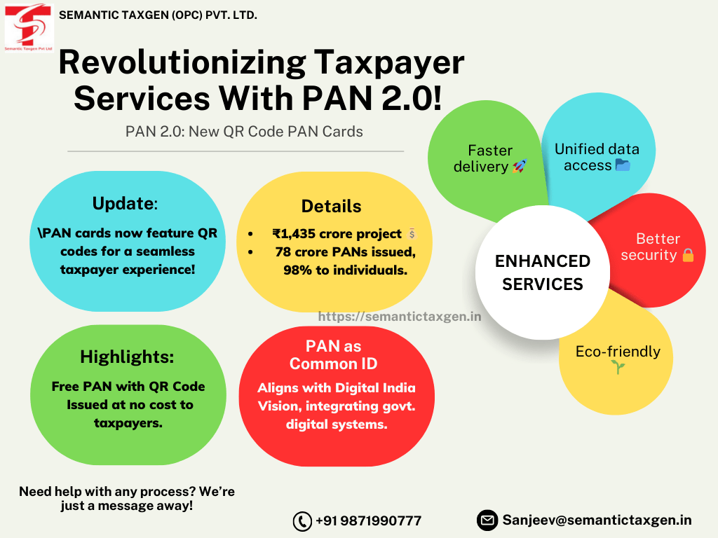 PAN Card 2.0